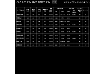 Daiwa 25 Black Label S64UL-2