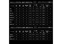 Daiwa 25 Black Label S64UL-2