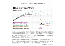Yamaga Blanks 25 BlueCurrent Wizy 710/4pcs