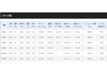 Shimano 19 Free Game XT S96M