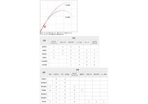 Shimano 19 Free Game XT S76ULT