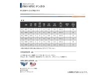 Nissin PRO SPEC Tenkara  7:3