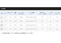 Shimano 15 Aldebaran 51