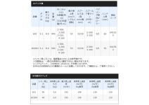 Shimano 23 ForceMaster 601DH