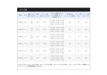 Shimano 21 Twin Power XD 4000HG