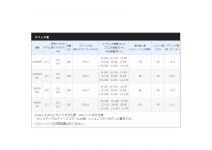 Shimano 21 Exsence C3000M