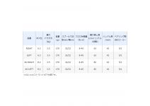 Shimano 21 SLX BFS