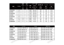 Shimano 22 Stella C2000S