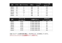 Shimano 22 Ocea Conquest  300HG