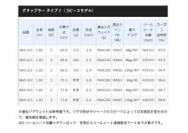 Shimano 21 GRAPPLER Type J B603-3