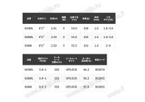 Shimano 21 Sephia Xtune MB S86M