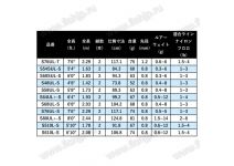 Shimano 21 Soare XR S510L-S