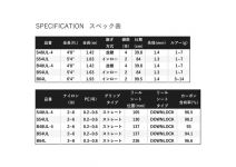 Shimano 22 Cardif Stream Limited S48UL-4A