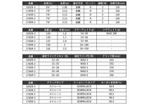 Shimano 23 World Shaula Limited 2701FF-3