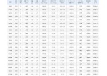 Shimano 20 Lunamis S96MH