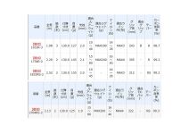 Shimano 18 World SHAULA 2704RS-2