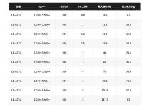Shimano LD-A71U GRAPPLER 8 PE 300m