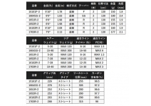 Shimano 25 Lesath 1604SS-2