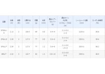 Shimano 19 Soare BB S76UL-T