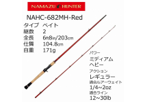 Abu Garcia NAMAZU NAHC-682MH-Red