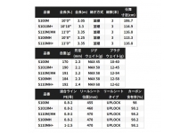 Shimano 25 Nessa  Xtune S1010M+