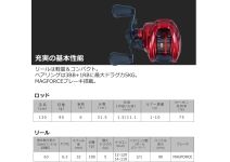 Daiwa 22  CP100 130