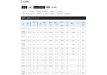 Shimano 18 World SHAULA  1600SS-3