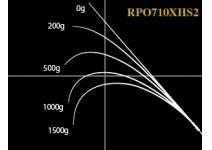 Nories Rockfish Bottom Power Ocean RPO710XHS2