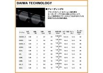 Daiwa Iprimi 64ML