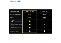 Shimano 25 Soare XR C2500SHG