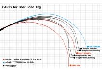Yamaga Blanks EARLY 610MH/B For Boat