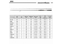 Daiwa 25 Morethan 93ML/M・J