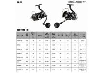 Daiwa 26 Certate HD LT4000-C