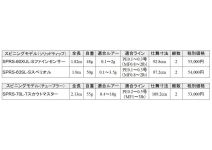 Evergreen Superior SPRS-70L-T Scout Master