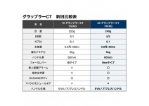 Shimano 25 Grappler CT 151XG