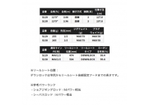 Shimano 25 Colt Sniper  SS LONG S120