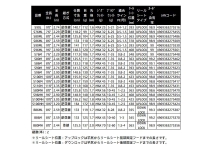 Shimano 26 Lunamis B80MH