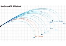 Yamaga Blanks Blue Current 91/TZ Long Cast