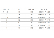 YGK X-BRAID CASTMAN BLUE-SP X8 300m