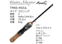 Abu Troutin Marquis Asrai TMAS-492UL