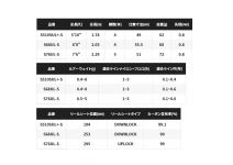 Shimano 21 Soare XTune MB S76ULS