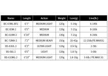 Jackall BPM  BC-67ML-BF2