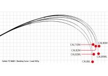 Yamaga Blanks Calista 86L/TZ NANO