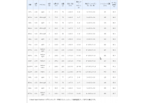 Shimano 15 Cardiff NX S100MH