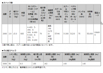 Shimano 16 Plays 3000