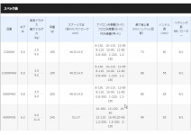 Shimano 18 Exsence CI4+ 3000MHG