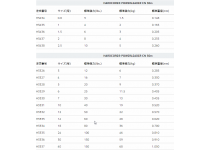 Duel Hardcore Powerleader CN 30m