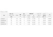 Daiwa 19 Ballistic FWLT 1000S-P