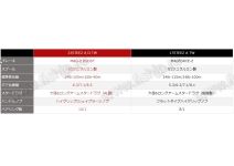 Daiwa 23 Steez A II TW 1000L