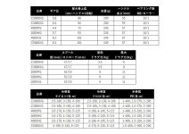 Shimano 25 Twin Power XD C3000HG
